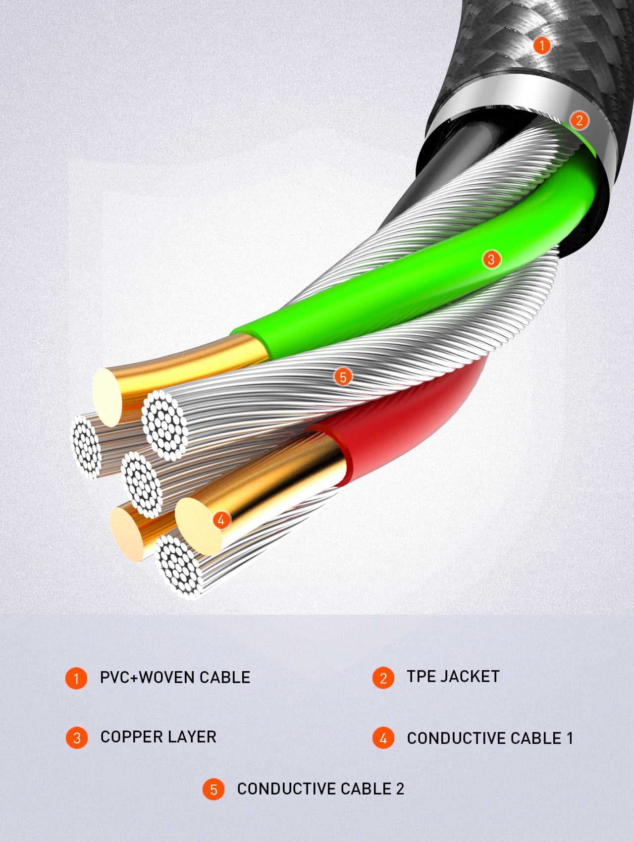 [LS851 / LS852] 25WA Fast Charging USB3.0 Data Cable (Lightning / Type-C / Micro)